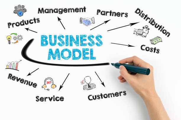 Các bước xây dựng mô hình kinh doanh hiệu quả