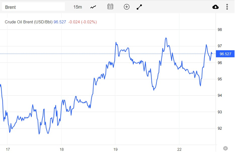 Diễn biến giá dầu Brent trên thị trường thế giới rạng sáng 21/8 (theo giờ Việt Nam)